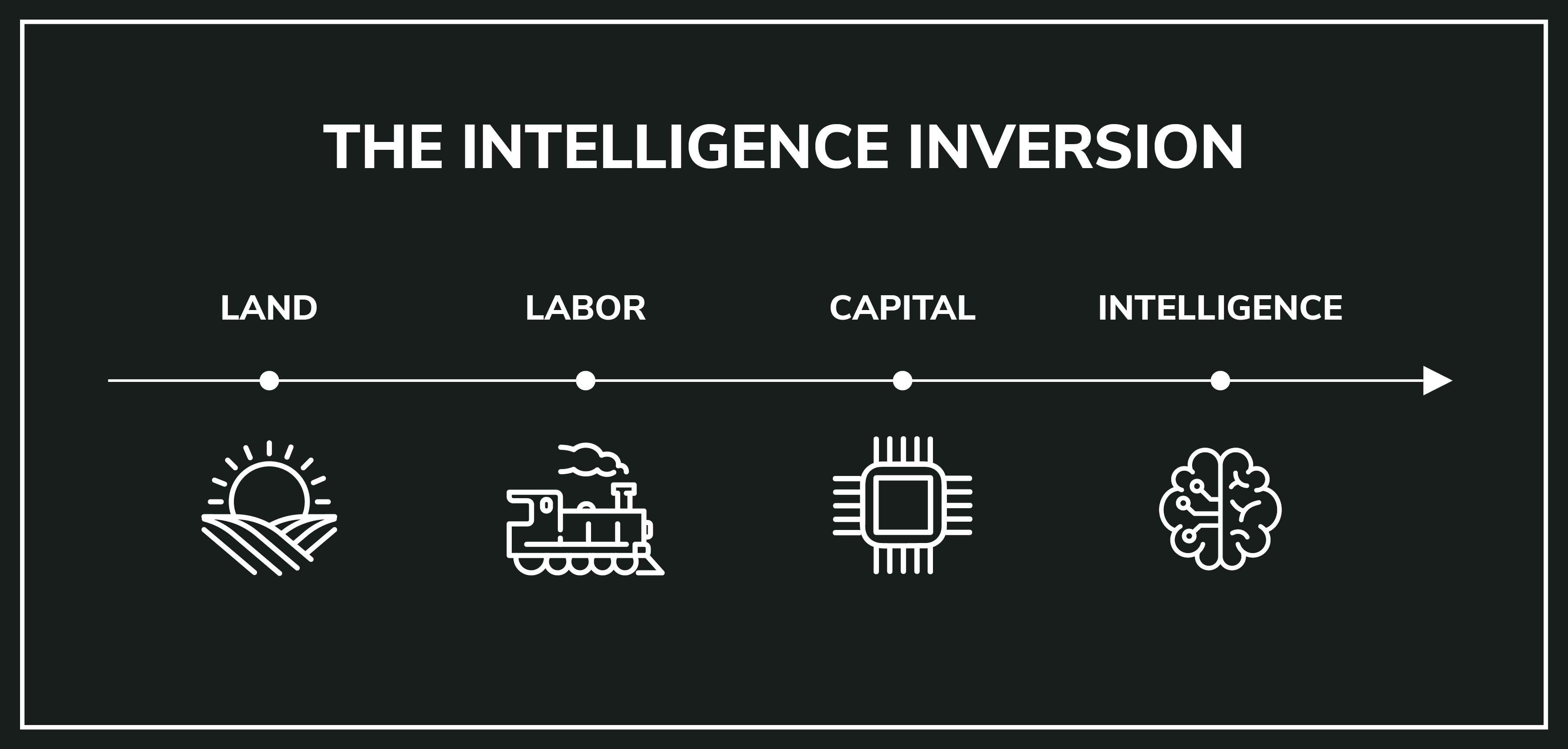 Inversion